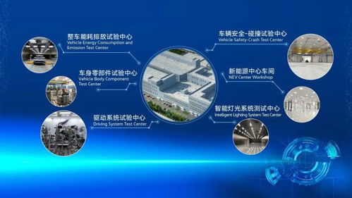 一汽-大眾新技術開發中心 新在哪里？