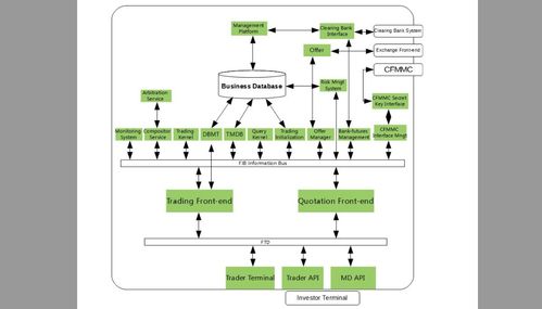 CTP綜合交易平臺API技術開發指南合集